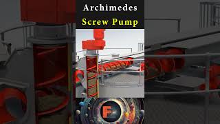 Archimedes Screw Pump funfacts science knowledge history mechanical physics [upl. by Echikson]