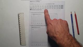 Klimadiagramme erstellen mit Arbeitsblatt [upl. by Stanwinn]