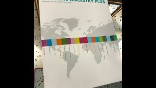 My Vitagene DNA Testing Results [upl. by Anaihsat]