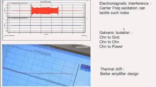 HBM Webinar Dynamometer Engine Testing [upl. by Jilly]