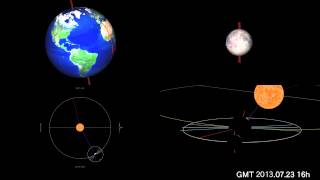 In 2013 motion and orbit of the Moon and the Sun and the Earth astronomy teaching materials [upl. by Ecilegna]