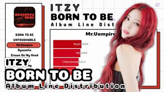 ITZY  BORN TO BE Album Line Distribution [upl. by Illona]