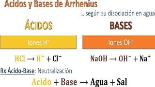 teoría de arrhenius  bronsted y lewis  PH Ejercicios resueltos [upl. by Sherwin478]