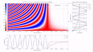 Evanescent and Propagating Waves [upl. by Lamson]