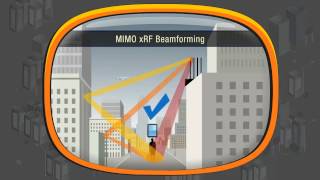 MIMO xRF Beamforming [upl. by Saitam564]