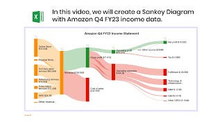 Sankey Diagram – Amazon Q4 FY23 Income Statement  Sankey Chart in Excel  Financial Statements [upl. by Jeffie80]