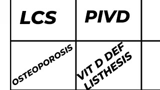 SPINE CASE PRESENTATION LCS  PIVD  OSTEOPOROSIS VIT D DEF LISTHESIS DD EXAMINATION MANAGEMENT [upl. by Adalheid544]