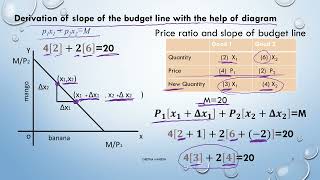 Derivation of slope of the budget lineConsumer behaviourII PUCCBSE [upl. by Lekym]