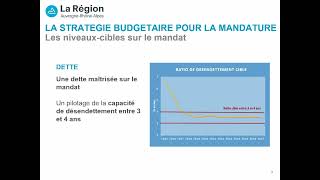 Nicolas DARAGON  Un nouveau budget responsable et ambitieux face à un contexte budgétaire national [upl. by Elfie]