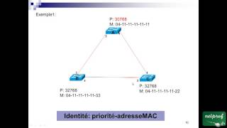 11 Spanning Tree [upl. by Pouncey]