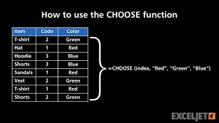 How to use the CHOOSE function [upl. by Jagir]