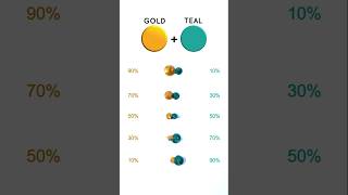 Gold 10  Teal 90  Satisfying Color Mixing satisfying colormixing [upl. by Siuqaj]