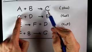 Is it a Catalyst or an Intermediate Given Mechanism [upl. by Ramiah]