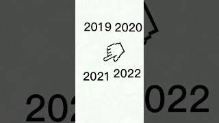 2019 vs 2020 vs 2021 vs 2022 humor xd 2019 2020 2021 2022 [upl. by Salakcin]