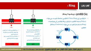 10th Class Network Topologies Star Bus Mesh Hybrid Tree Ring [upl. by Valle]