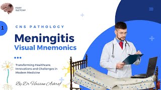 Meningitis Pathology  Visual Mnemonics  Morphology  CNS Pathology  Crack NEET PG USMLE MBBS [upl. by Gilus]