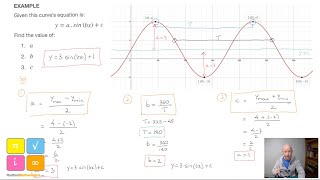 How to Find a Sine and Cosine Curves Equation  yasinbxc yacosbxc  Lesson amp Examples 1 [upl. by Llennoj908]