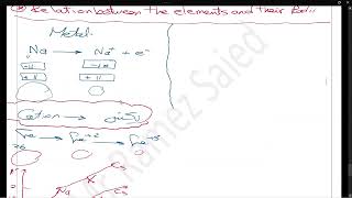 ال cation بيكش و ال anion بيفش \ شرح 2x [upl. by Horst]