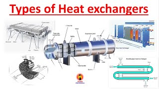 Types of Heat Exchanger [upl. by Templia269]