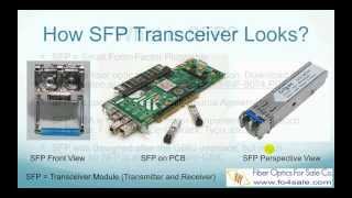 What is SFP transceiver  FO4SALECOM [upl. by Kiran]