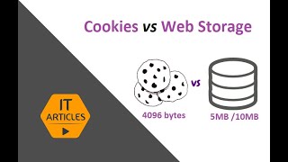 Cookies vs Web Storage session localStorage  IT Articles [upl. by Sallad]