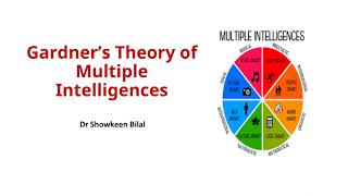 Gardner’s Theory of Multiple Intelligences [upl. by Nanon267]