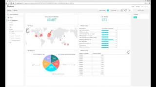 Sisense Build a Dashboard in under 3 minutes [upl. by Khalin]