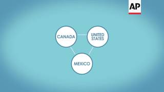 AP Explains What is NAFTA [upl. by Drofyar]