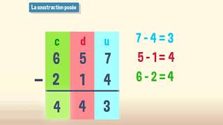 Mes premiers calculs  la soustraction posée  CE1 [upl. by Queridas]