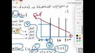 Drawdown test 3 [upl. by Akimrehs]