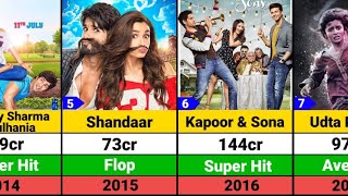 Alia Bhatt Hits and Flops Movies list  Rocky Aur Rani Ki Prem Kahani [upl. by Row926]