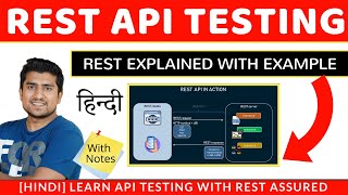 REST API Explained in Hindi [upl. by Atin351]