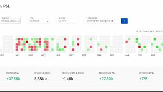 Trading journey profit loss statement mrstocktrader [upl. by Jeri219]