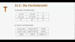 212 T Die Vierfeldertafel [upl. by Fasa673]