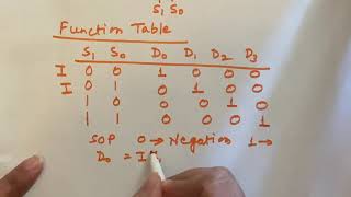 DEMULTIPLEXER Detailed explanation with block diagram circuit diagram [upl. by Herv]