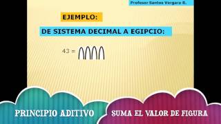 SISTEMA EGIPCIO [upl. by Nerro]