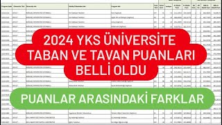 2024 YKS ÜNİVERSİTE TABAN PUANLARI AÇIKLANDI [upl. by Terrena]