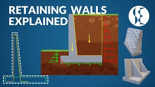 Retaining Walls Explained  Types Forces Failure and Reinforcement [upl. by Ndnarb]