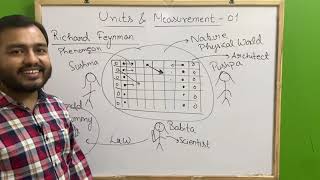 ALPHA Class 11 Chapter 2  Units and Measurement 01  Introduction to Dimensions JEENEET [upl. by Annyrb402]