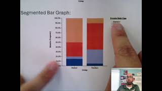 Bar Graphs Vs Segmented Bar Graphs vs Mosaic Plots vs Two Way Tables [upl. by Dougherty]