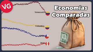 Economías de Chile Colombia Perú y Venezuela Comparadas [upl. by Reeve]