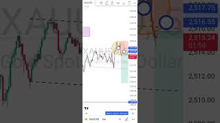 Xauusd analysis today Xauusd m5 Analysis  Xauusd scalping signal xauusd trading [upl. by Featherstone]