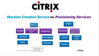 Citrix MCS vs PVS  Explained  1 On1 Live Sessions [upl. by Roxanna]