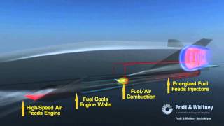 Hypersonic Waverider  How the USAF X51A Scramjet Works  Video [upl. by Llednor]