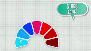 Stres nedir Stresle başa çıkma yöntemleri nelerdir [upl. by Nahtad]