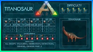 Titanosaur Zähmen EINFACH  Fähigkeiten  Voller Guide  Ark [upl. by Neelcaj605]