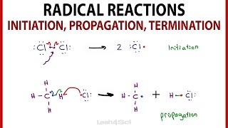 Initiation Propagation Termination  3 Steps of Radical Reactions [upl. by Amelina]