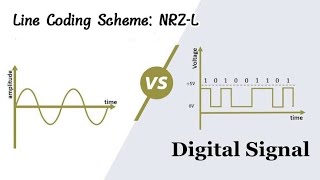 Line Coding Scheme NRZL [upl. by Ami441]