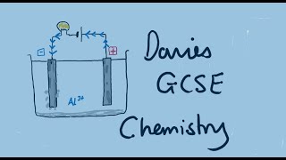 GCSE 433 Electrolysis of Aqueous Solutions 2 [upl. by Linnea524]