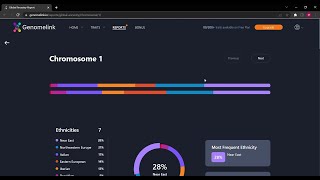 Genomelink  Romanian Global Ancestry Report [upl. by Ilyssa]